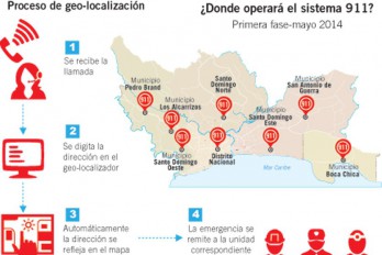 San Antonio de Guerra entre localidades servidas por Sistema Nacional de Atención a Emergencias 9.1.1